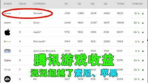 qq吃瓜群盈利,揭秘网络社交盈利新模式